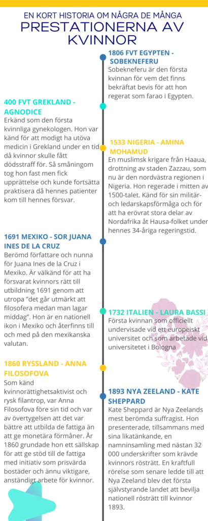 En kort historia om några de många prestationerna av kvinnor 1