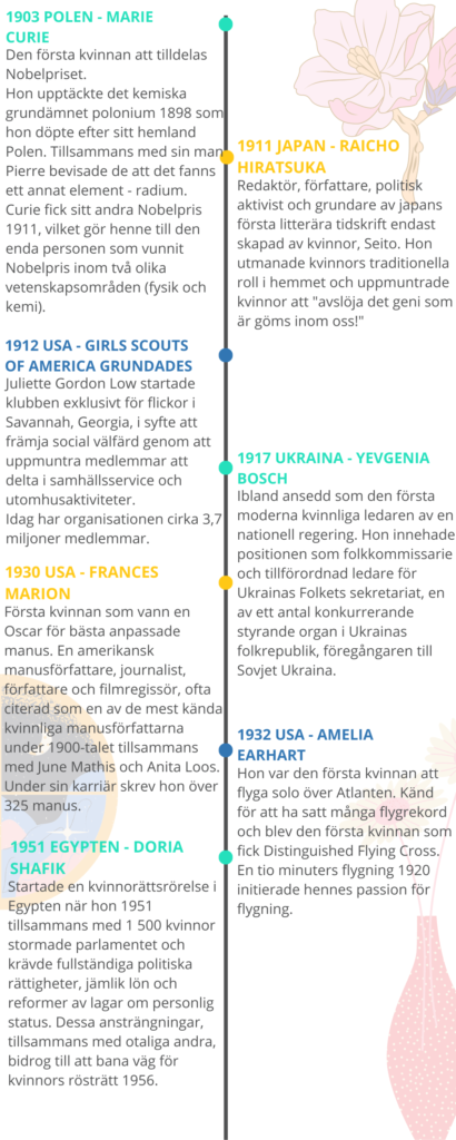 En kort historia om några de många prestationerna av kvinnor 2